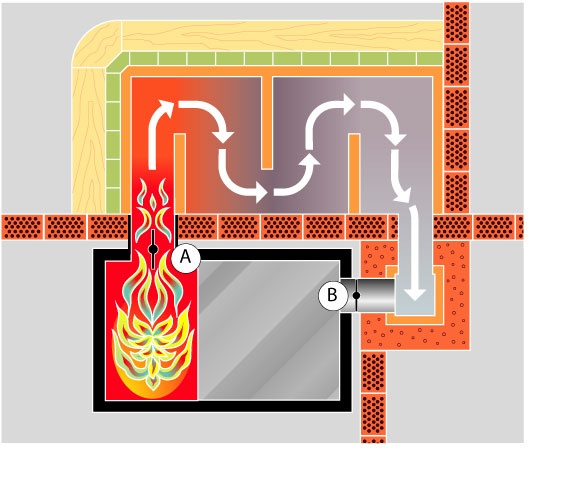 Heat difusión para K128. K128CL. K128F 1