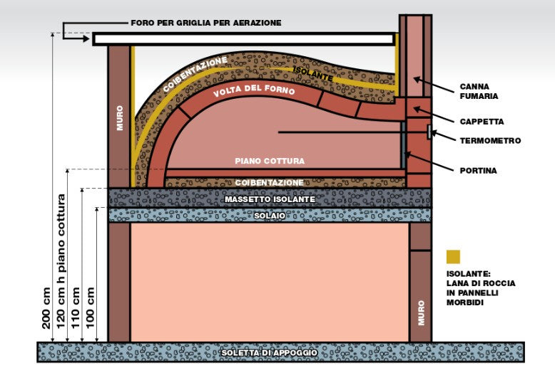 Horno de leña 6B
