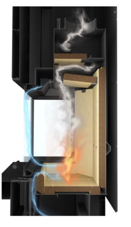 chimenea de leña HEAT 3CF3G 80/31 (Doble corner) 2