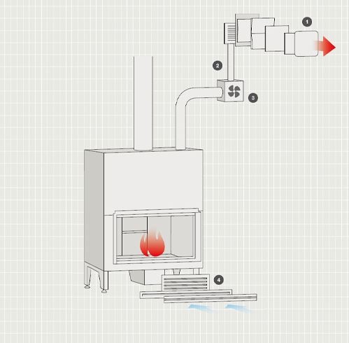 kit Comfort Air Slim para hogares a leña 1