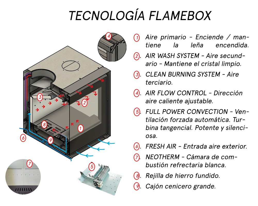Insertable de leña ARCH 10 TRIO 3 caras 2