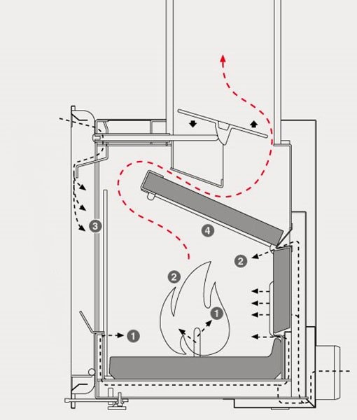 Insertable de leña VIVO 90Q